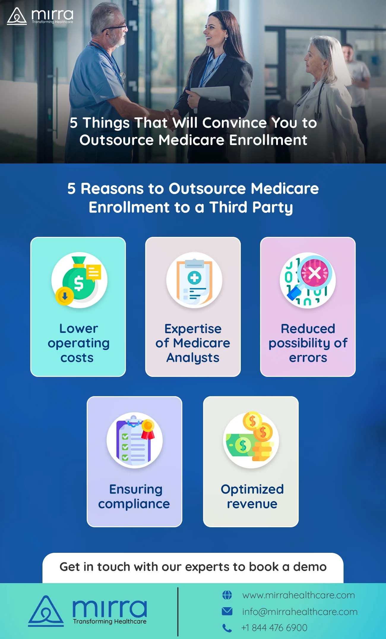 Interoperability in healthcare - Importance