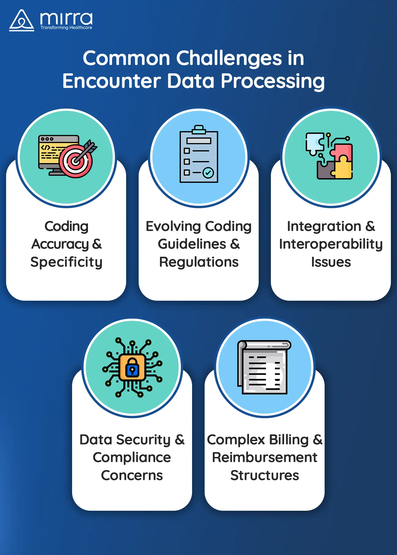 Challenges in Encounter Data Processing