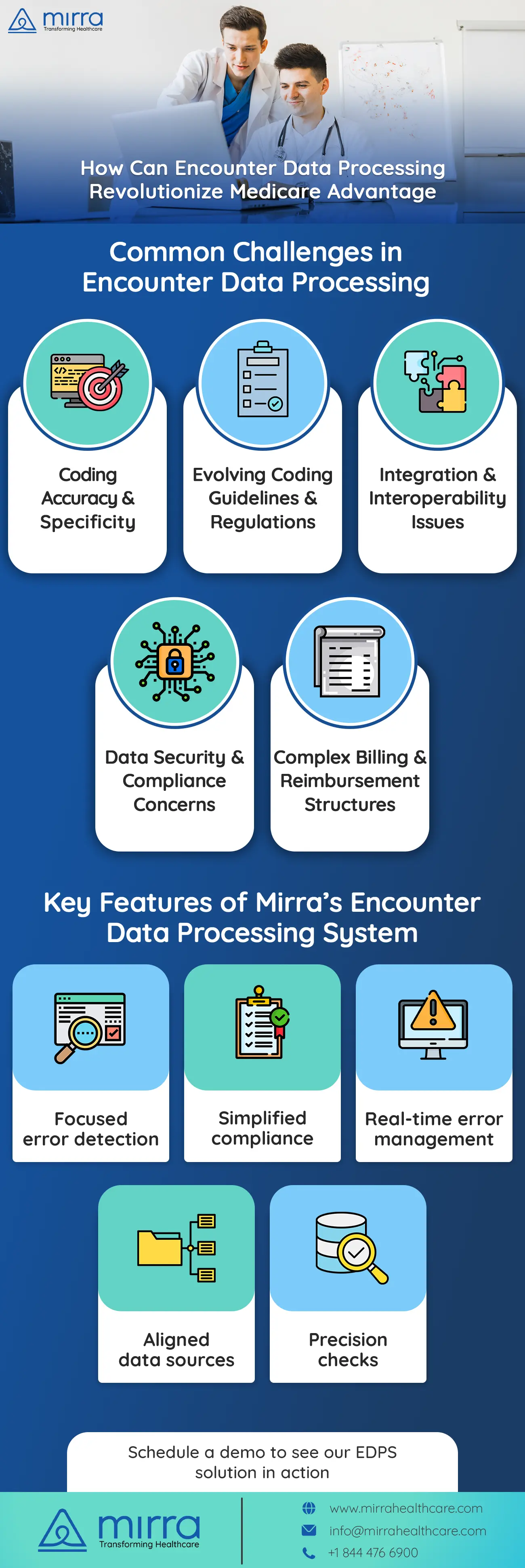 Enhance Your Claims Processing with Mirra\'s Advanced Technology Solution