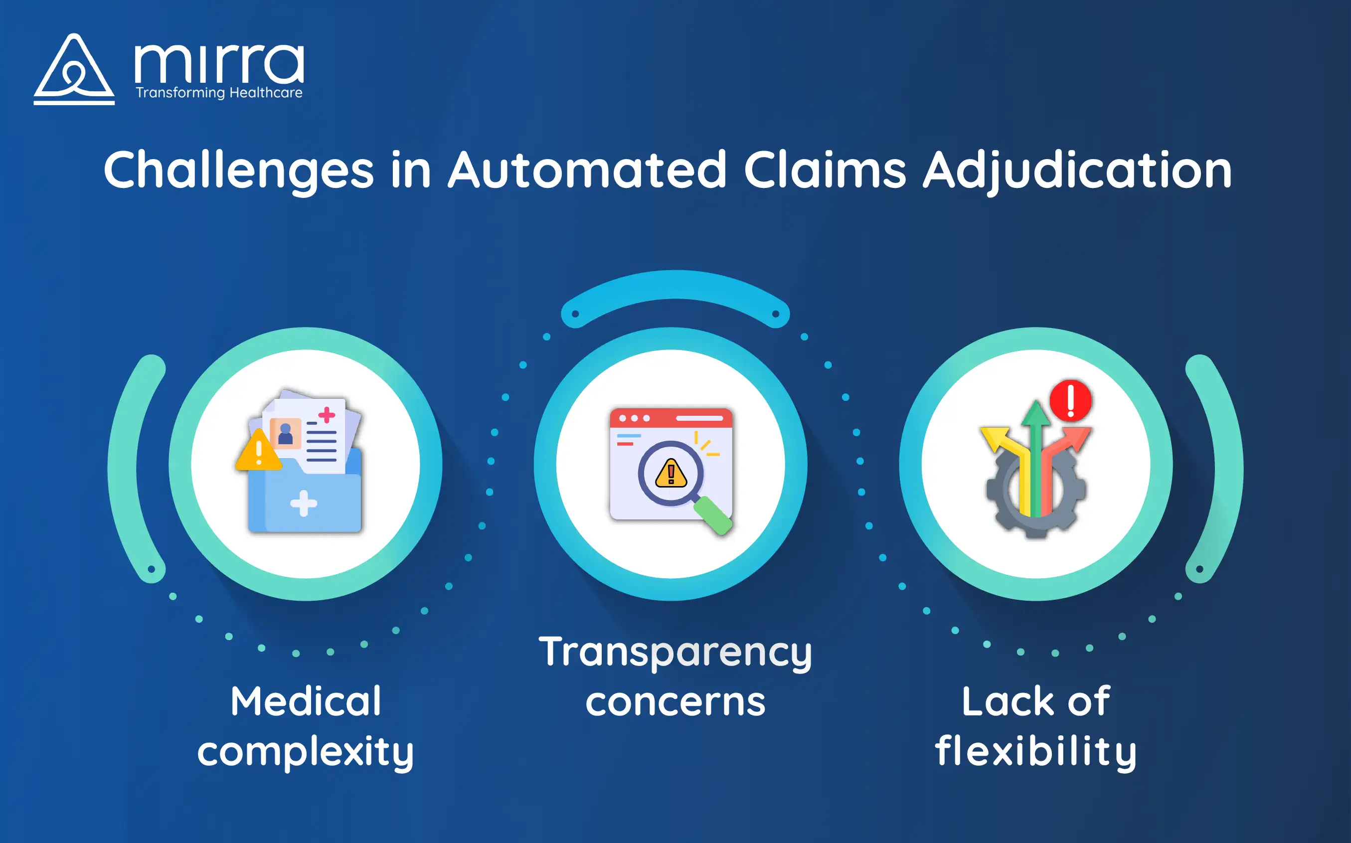 Challenges in Automated Claim Adjudication