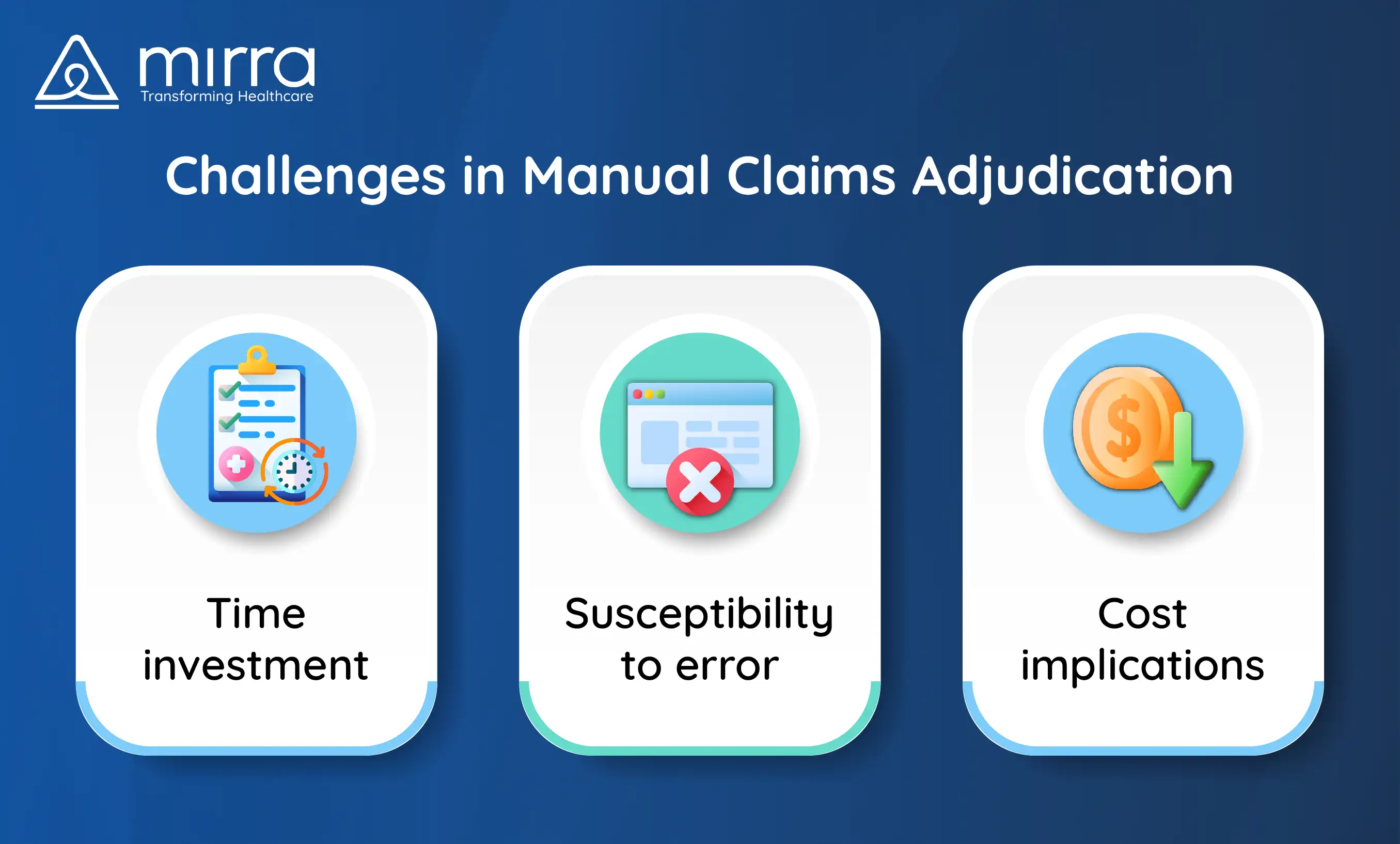  Challenges in Manual Claims Adjudication